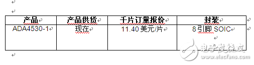 靜電計級放大器縮小化學分析儀尺寸并提高精度