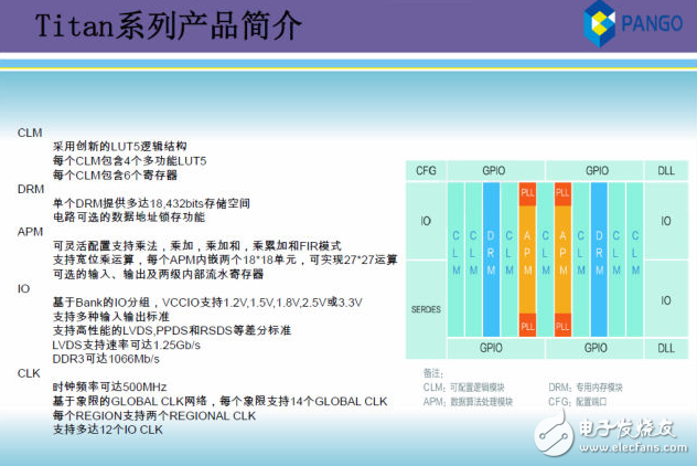 同創國芯領銜 國產FPGA邁進一大步