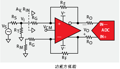 先進駕駛輔助系統方案設計與電路精華集錦