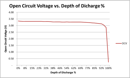 從幾毫伏到數英里：電池管理集成電路 （IC） 如何影響汽車性能