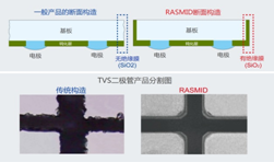 RASMID產品陣容新增TVS二極管“VS3V3BxxFS系列”