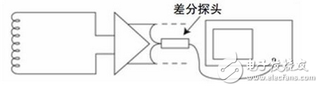 如何實現示波器探頭的最佳匹配？