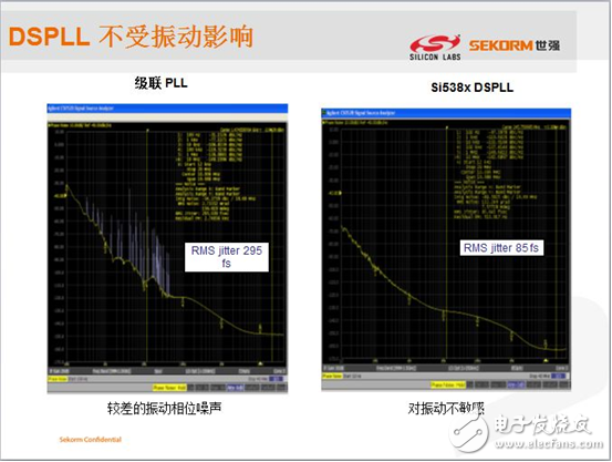 領(lǐng)略無線精彩---世強微波射頻應(yīng)用技術(shù)研討會精華版