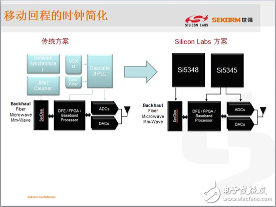 領(lǐng)略無線精彩---世強微波射頻應(yīng)用技術(shù)研討會精華版