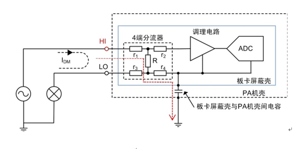 一個(gè)發(fā)光二極管引發(fā)測(cè)量細(xì)節(jié)的思考