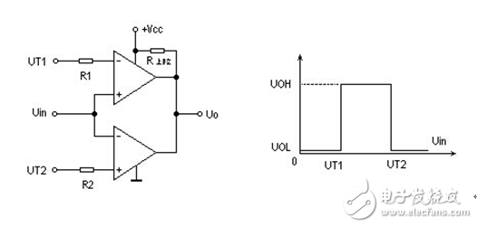 上電復位電路的使用策略