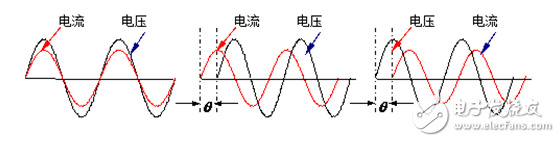 淺談對(duì)功率因數(shù)的誤解