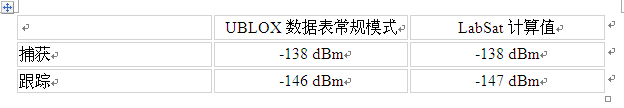 接收器靈敏度測(cè)試