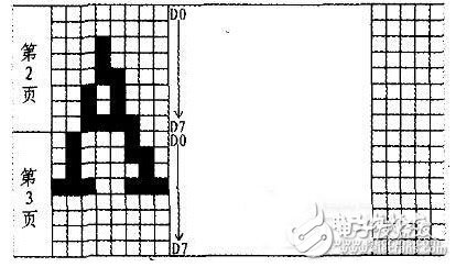 基于單片機(jī)的OLED顯示系統(tǒng)設(shè)計與實(shí)現(xiàn)