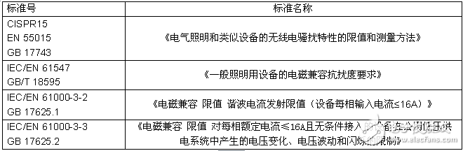 照明產(chǎn)品的電磁兼容（EMC）問(wèn)題及檢測(cè)技術(shù)