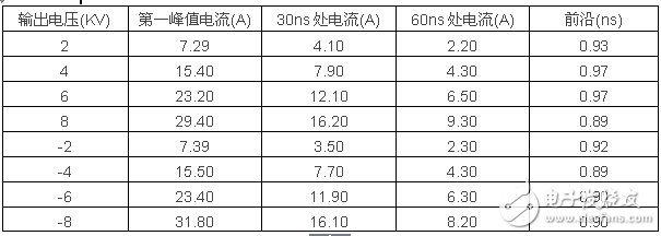 照明產(chǎn)品的電磁兼容（EMC）問(wèn)題及檢測(cè)技術(shù)