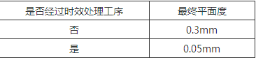 微波部件常見問題詳細分析 