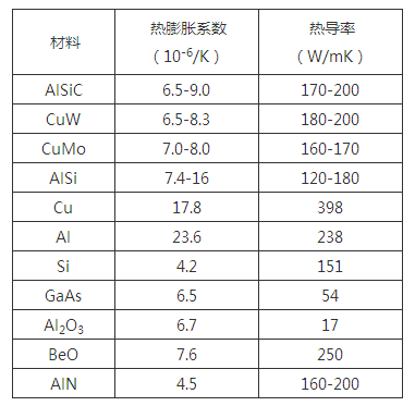 微波部件常見問題詳細分析 