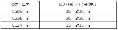 微波部件常見問題詳細分析 