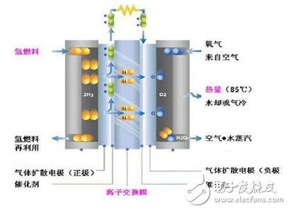 新型電池技術匯總