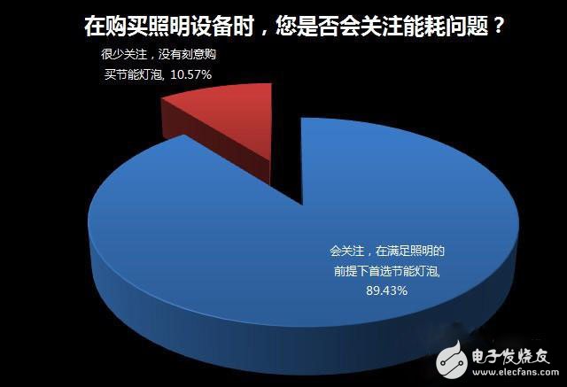 家居照明系統智能化緣何始終叫好不叫座？