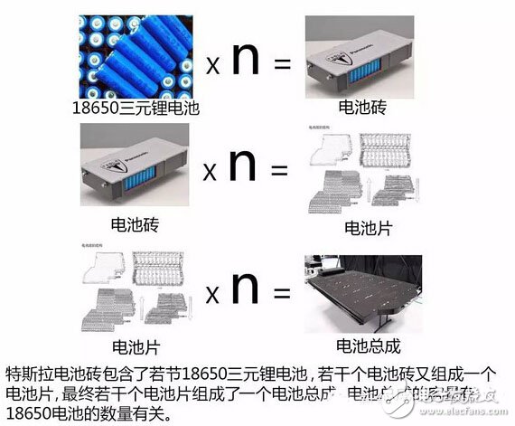 【干貨】新能源汽車電池簡析及未來技術一覽