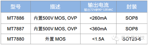 美芯晟最新MT788X可控硅調(diào)光方案成本低至2元，支持無(wú)塑件E27燈頭