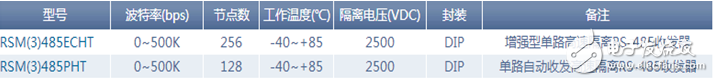 RS 485,無線接口,通信接口