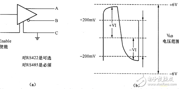 RS 485,無線接口,通信接口