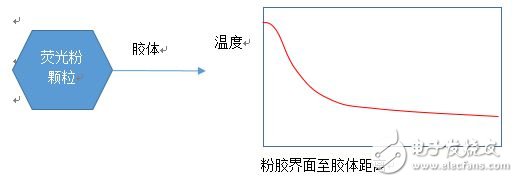 博睿光電發(fā)布面向高光量子密度白光LED的氮化物紅粉