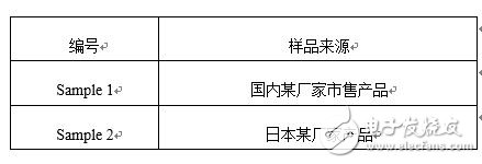 博睿光電發(fā)布面向高光量子密度白光LED的氮化物紅粉