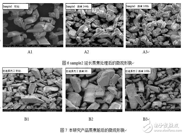 博睿光電發(fā)布面向高光量子密度白光LED的氮化物紅粉