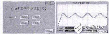 基于DSP和觸摸屏的串行通信系統研究