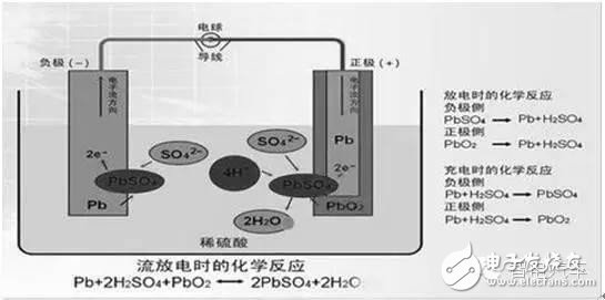 新能源純電動汽車電池系統發展現狀及技術瓶頸