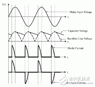 LED燈到底是高PF重要還是無(wú)閃爍重要？