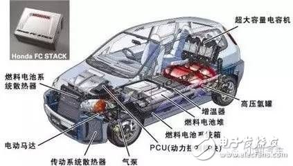 新型電池背后都有什么技術門道？