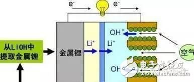 新型電池背后都有什么技術門道？