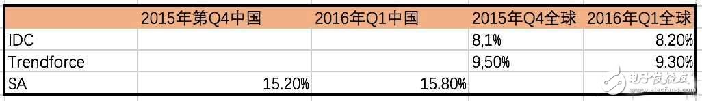 華為終端遭遇創新瓶頸?未來的路如何？