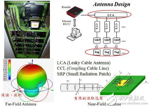 工業4.0少了RFID怎么行，困難重重如何破