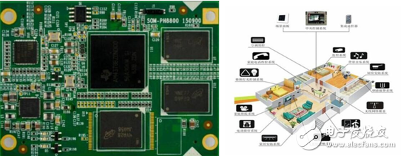 英蓓特發布PH8700/PH8800核心板，助力充電樁、IoT等多領域應用