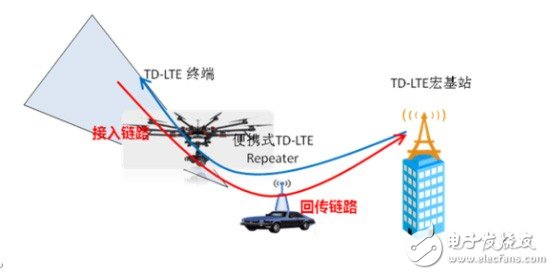 有見過4G信號控制的無人機嗎？