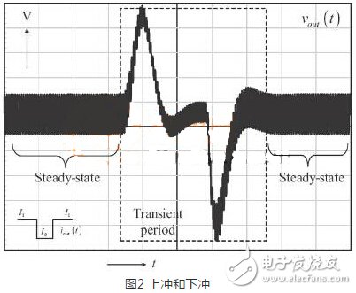 設(shè)計(jì)和選用電源模塊應(yīng)考慮那些性能參數(shù)