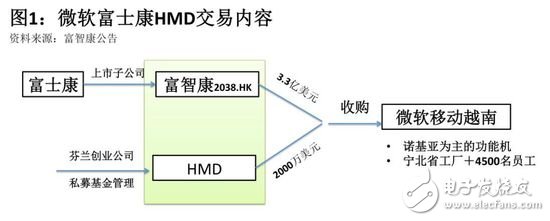 富士康能否重振諾基亞手機昔日雄風(fēng)？