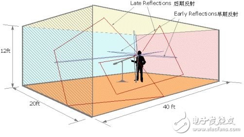 從產業、消費者及技術三大觀點細看谷歌“白日夢”