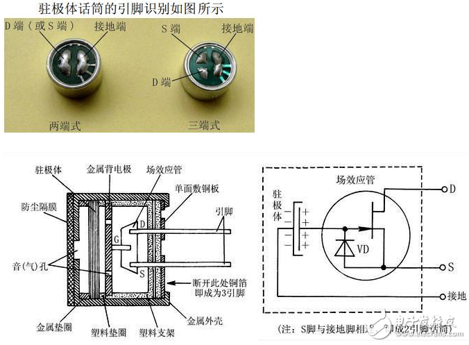 駐極體話筒工作原理,高靈敏度麥克風(fēng)電路