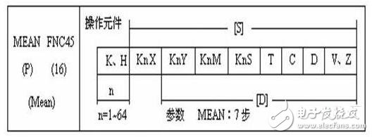 plc指令執(zhí)行的特點