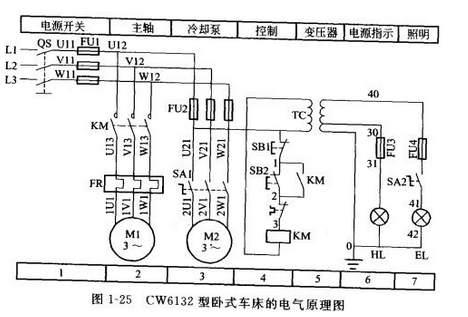 電氣原理圖的繪制原則 