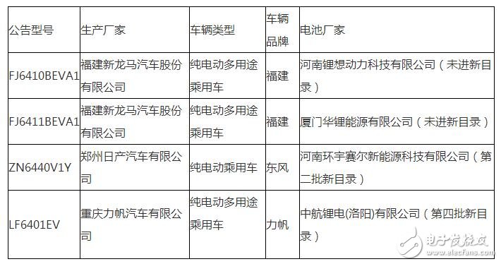 工信部暫停生產銷售4款電動汽車有何深意？