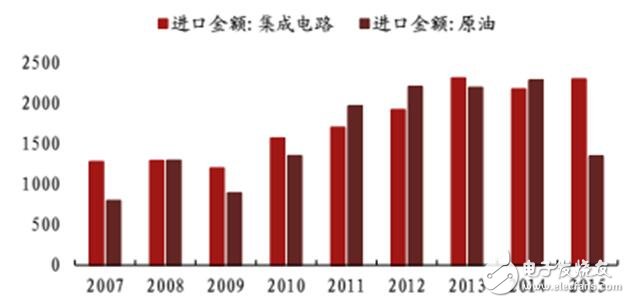 深入讀懂半導(dǎo)體存儲(chǔ)技術(shù)及市場(chǎng)，鄙文即可！