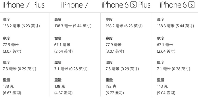 蘋果7與蘋果6的區別