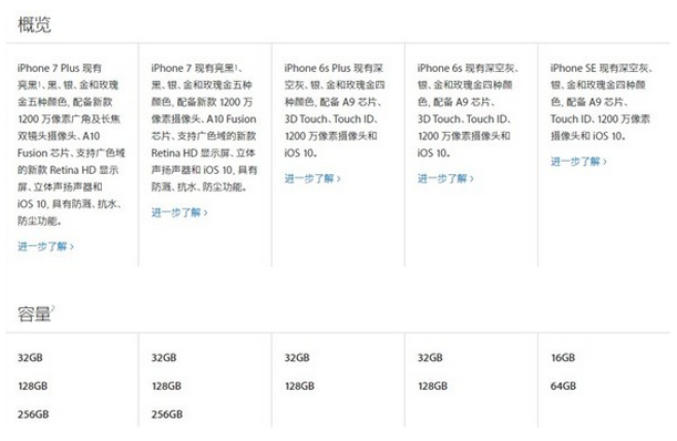 蘋果7與蘋果6的區別