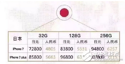 蘋果7日本上市時間不變 iPhone7日本價格