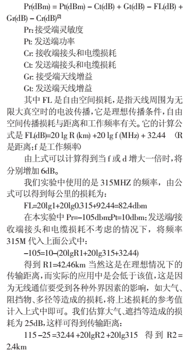 NRF403的無線傳感器網絡數據接收電路