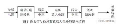 PGA202的微弱信號檢測電路前置放大電路