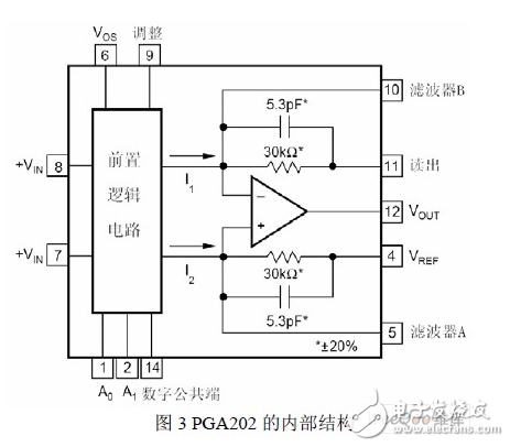 PGA202的微弱信號檢測電路前置放大電路